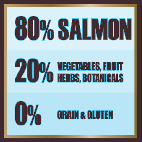 AATU 80/20 Dry Dog Food, Salmon, High Protein, Grain Free Recipe, No Artificial Ingredients