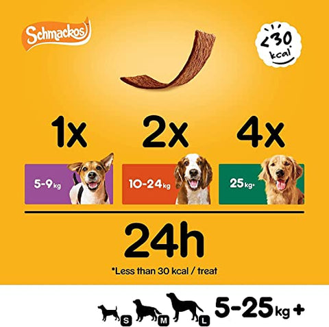 Pedigree Schmackos Mega Pack 110 Strips Snacks, Dog Treat Multipack with Beef